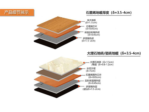 電地暖的溫度會(huì)傳到樓下嗎？不要忽略反射膜和保溫層的作用